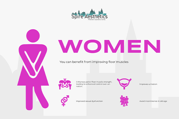 Image of Ems urge incontinence treatment Croydon benefits