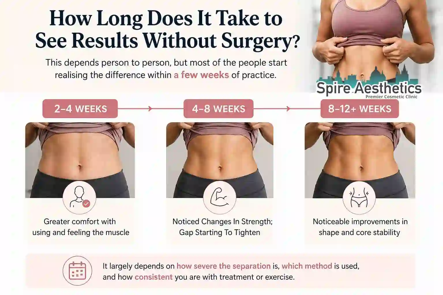 How Long Does It Take to See Results Without Surgery Croydon?